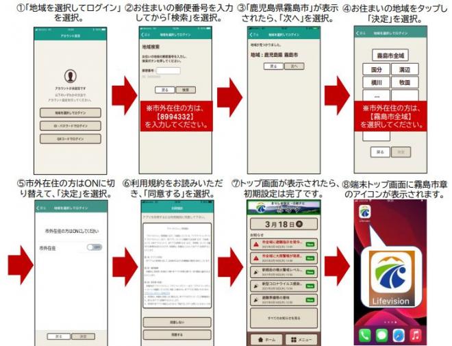 きり防ナビ登録方法（霧島市章）