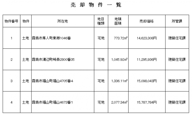 物件一覧20260106