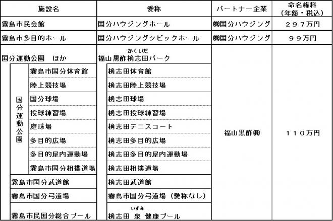 ネーミングライツ