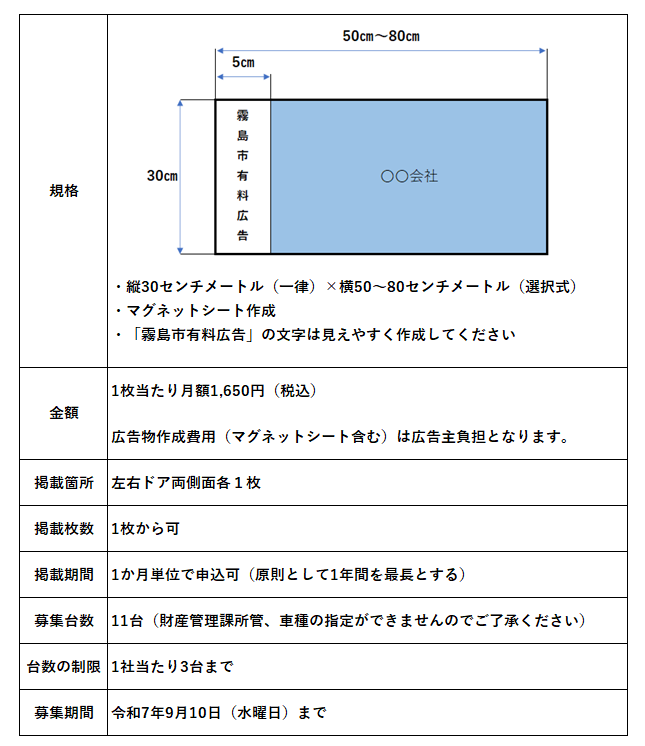 詳細