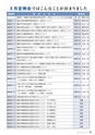 霧島市議会だより平成30年5月号_No50