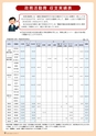 霧島市議会だより平成30年7月号_No51