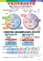 広報霧島 2014年4月号