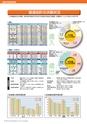 広報霧島 2015年11月号