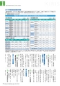 広報霧島2019年4月号