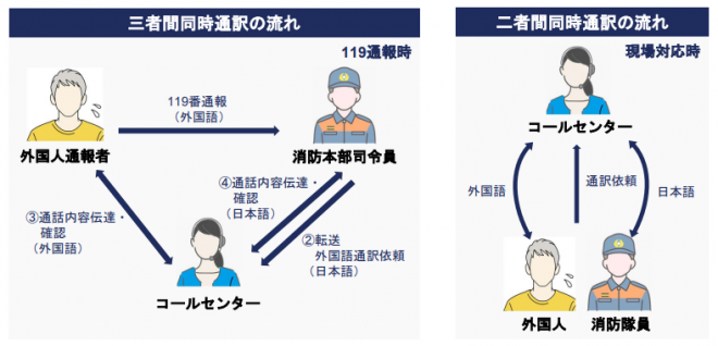 3者間通話画像