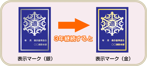 表示マークの図 3年継続すると銀から金に色が変わります