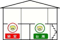 1階に寝室がある場合