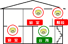 2階に寝室がある場合