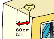 天井に設置する場合