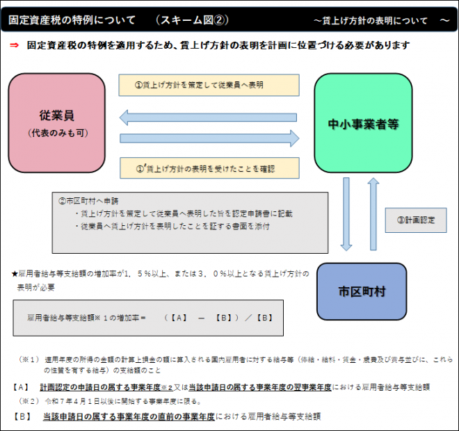 スキーム図