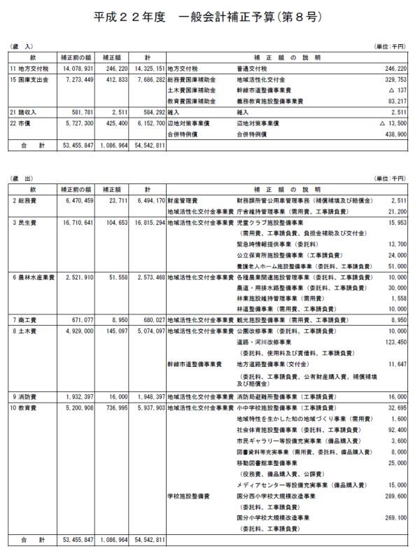 平成22年度一般会計補正予算（第9号）1