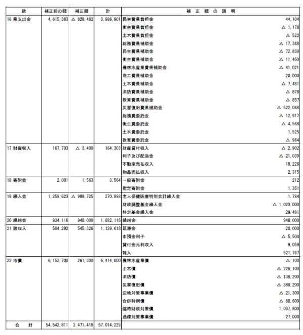 平成22年度一般会計補正予算（第9号）2