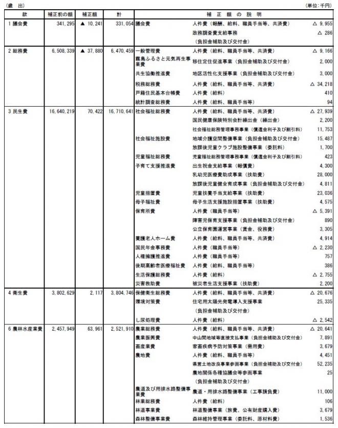 平成22年度一般会計補正予算（第7号）の概要2