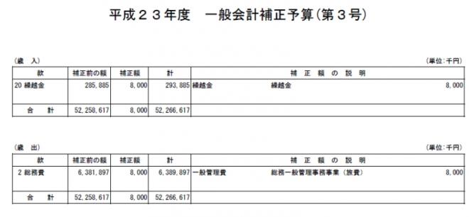 平成23年度一般会計補正予算（第3号）