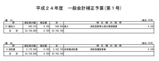 平成24年度一般会計補正予算（第1号）