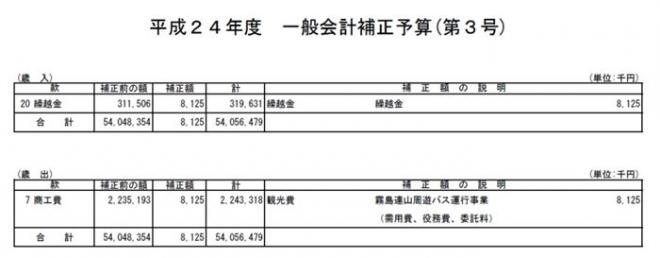 平成24年度一般会計補正予算（第3号）