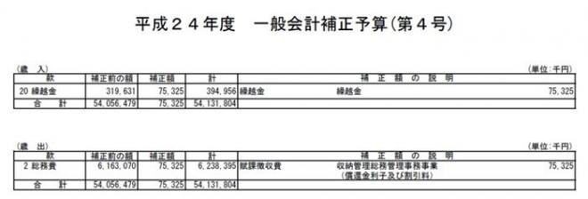 平成24年度一般会計補正予算（第4号）