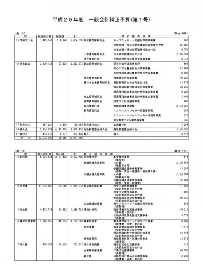 H25-1号補正-1