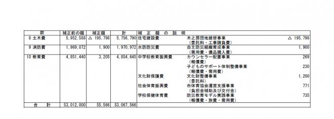 H25-1号補正-2