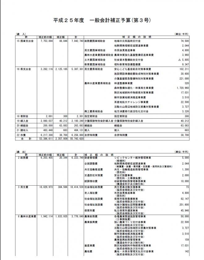 3gohosei-1