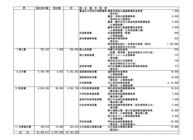 3gouhosei-2
