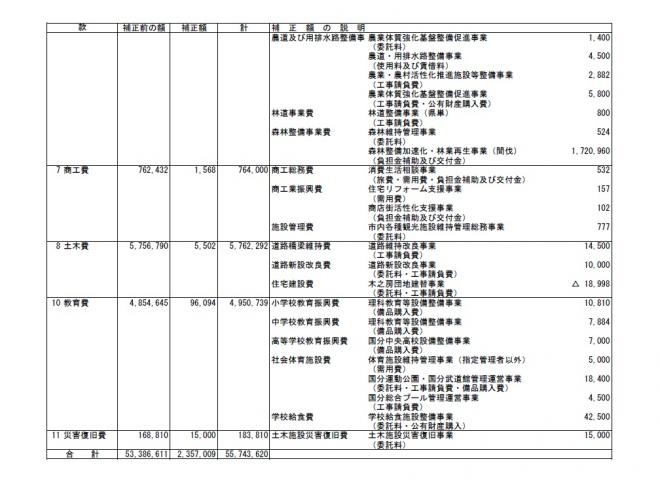 3gouhosei-2