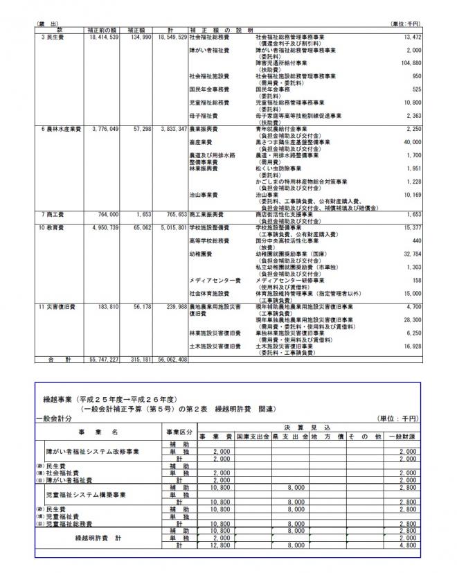 5gouhosei-2