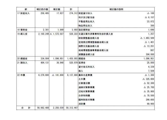 6gouhosei-sainyuu-2