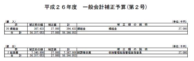 平成26年度一般会計補正予算（第2号）