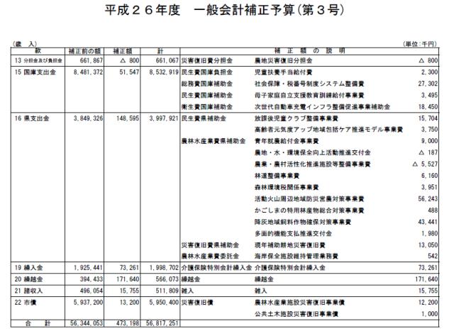 平成26年度一般会計補正予算（第3号）歳入