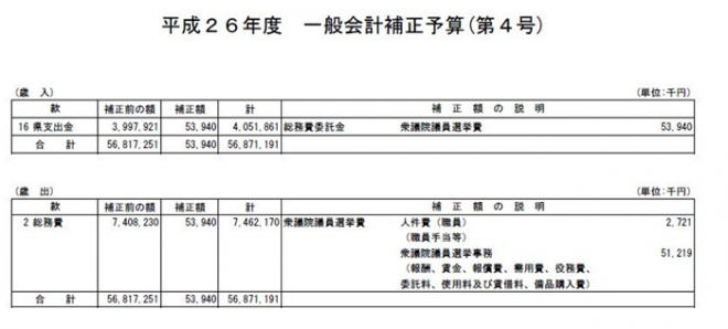 平成26年度一般会計補正予算（第4号）歳入