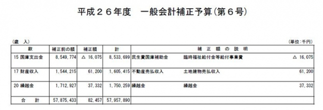 平成26年度一般会計補正予算（第6号）歳入