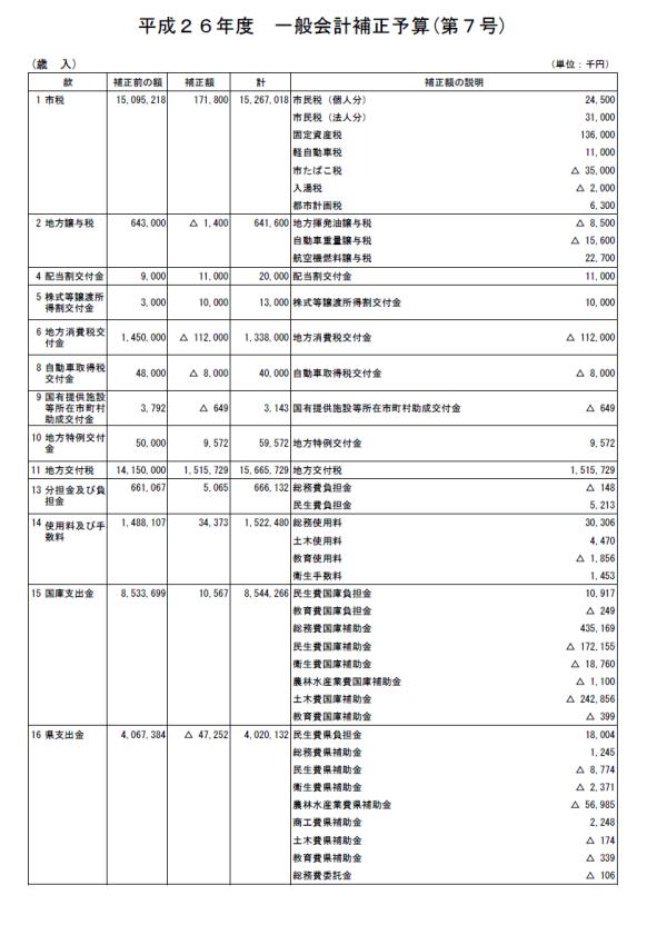 平成26年度一般会計補正予算（第7号）歳入1