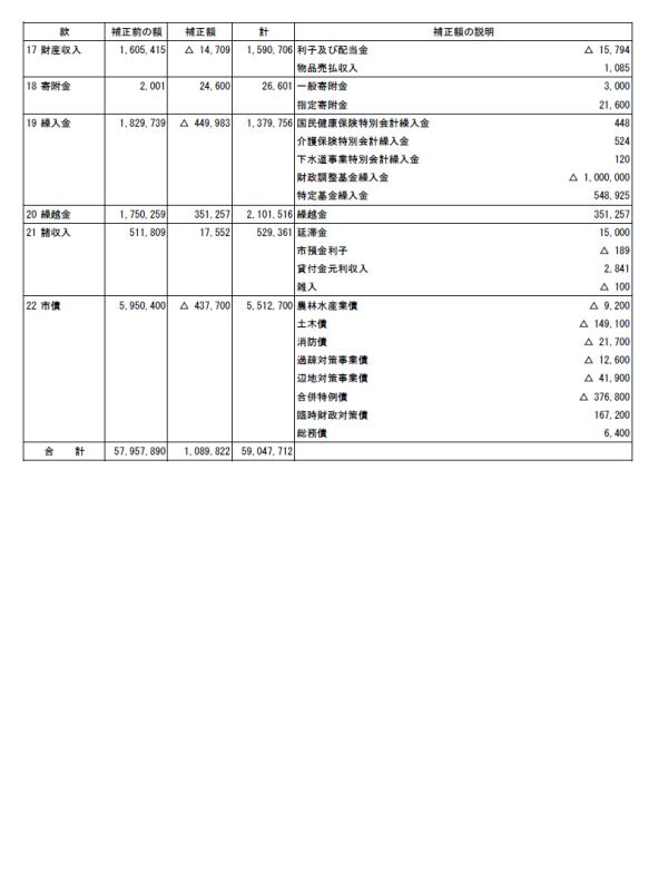 平成26年度一般会計補正予算（第7号）歳入2