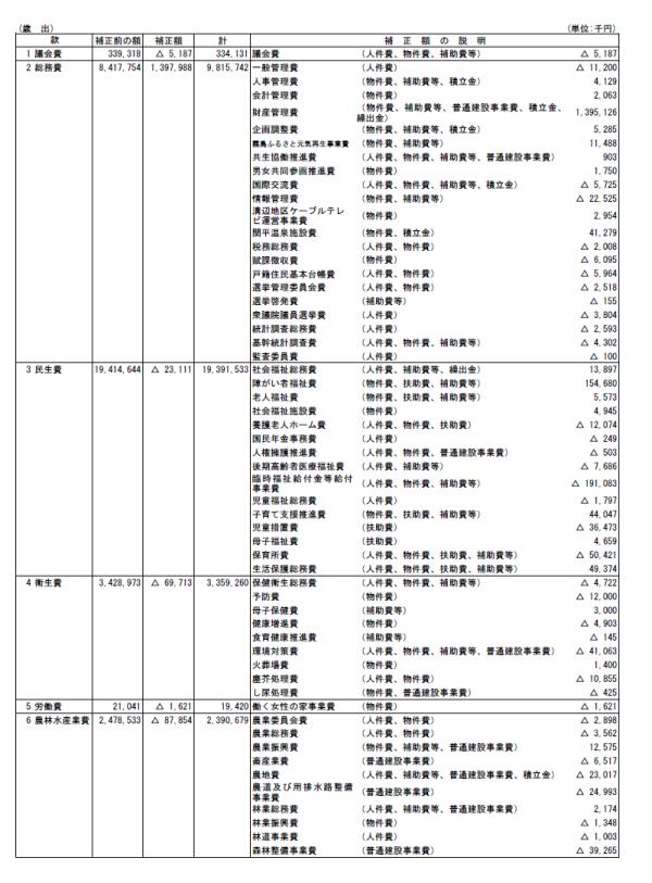 平成26年度一般会計補正予算（第7号）歳出1