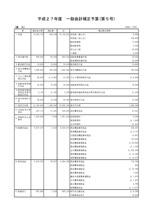 平成27年度一般会計補正予算（第5号）1