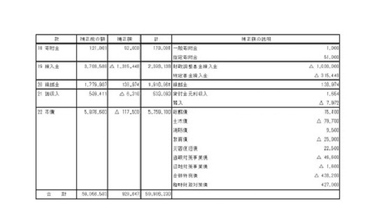 平成27年度一般会計補正予算（第5号）2