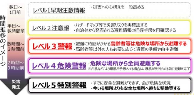気象情報（写真）