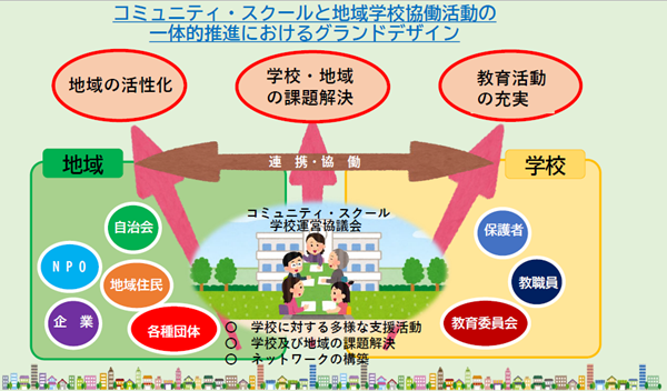地域学校協働活動