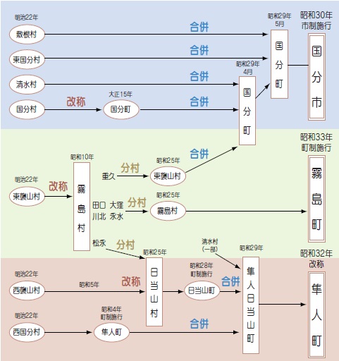 1市6町の歴史1