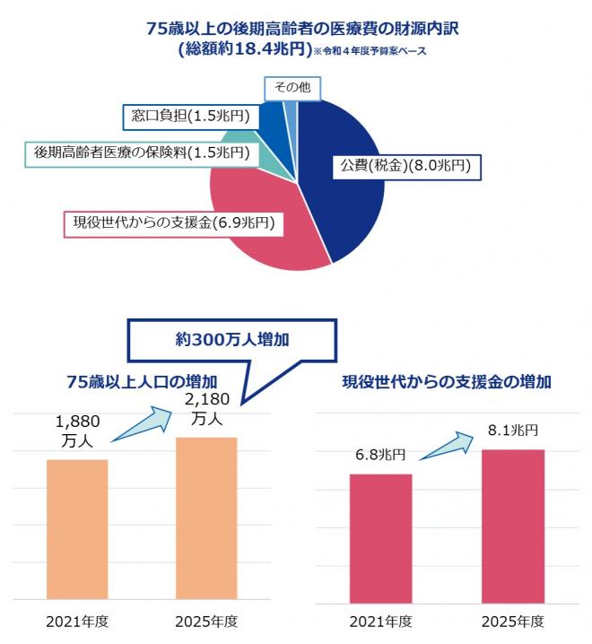 円グラフ