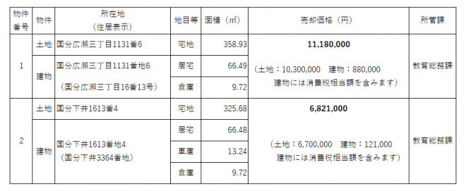 物件一覧