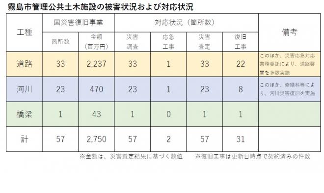 02kennsuu0619
