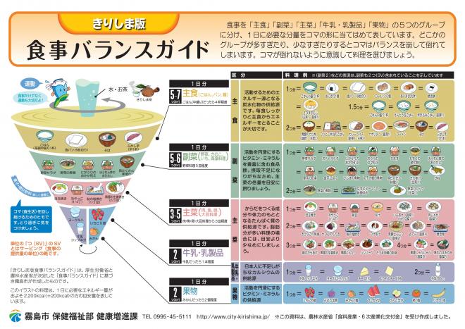 食事 バランス ガイド