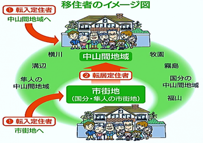 転入・転居イメージ図