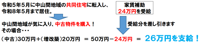 経過措置（家賃補助）