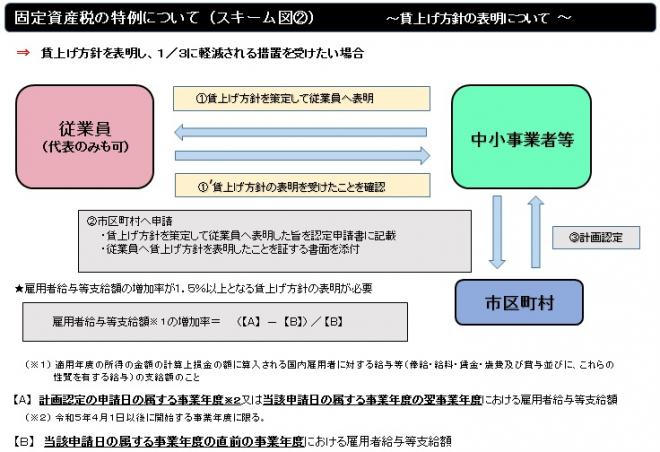 scheme02