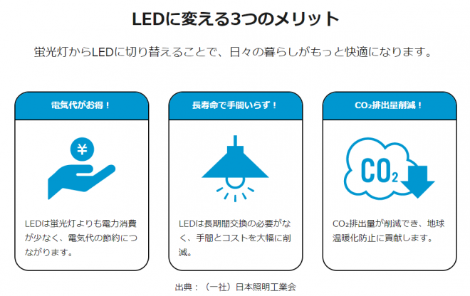 LEDメリット