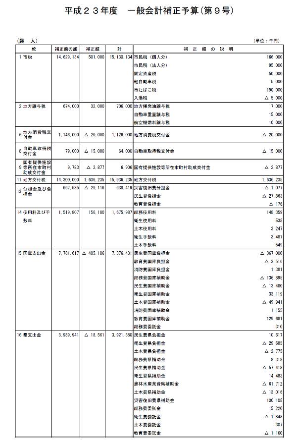 平成23年度一般会計補正予算（第9号）1